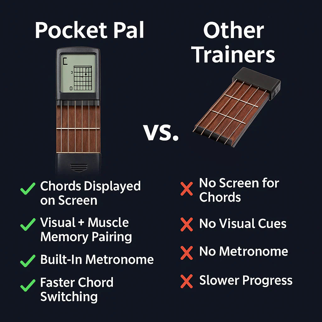 Pocket Pal Guitar Trainer